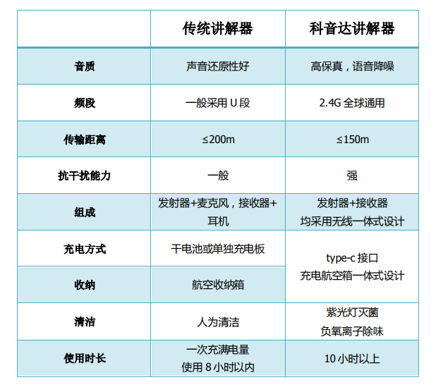 U音达与其他讲解器的区别