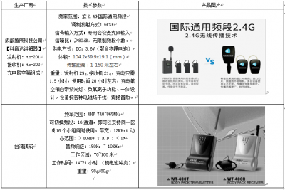 常見的電子導(dǎo)游無線講解器比較