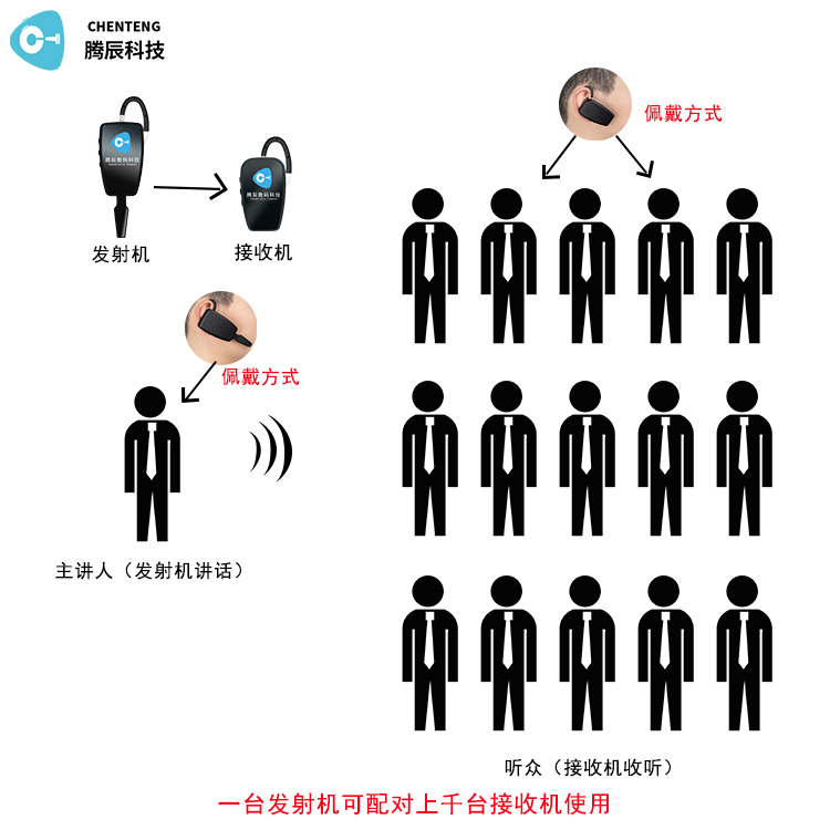 小小黑科技，大幅提升游客體驗，某旅行社